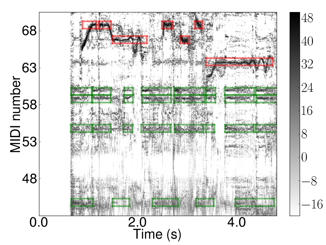 Tamy - from the MTG MASS database. With annotated notes for the singer and the guitar.